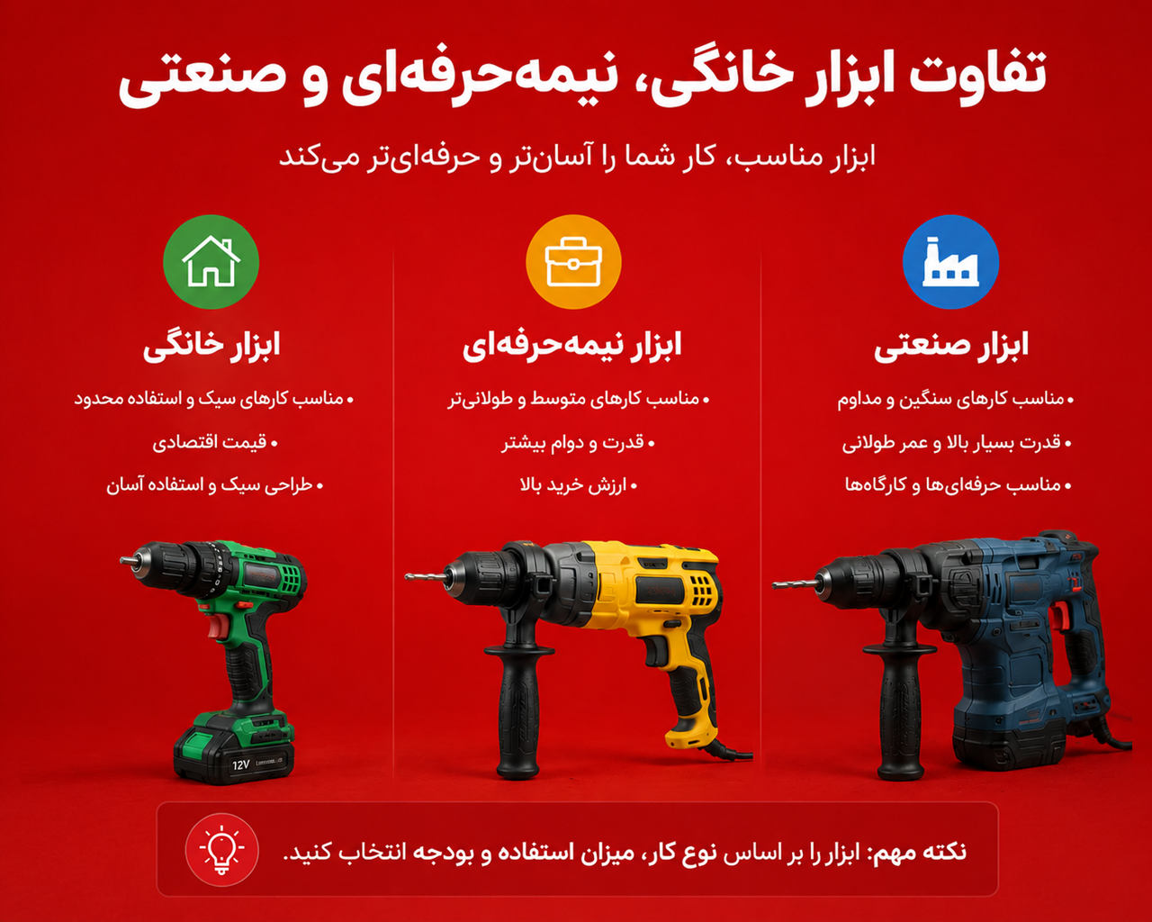 تفاوت ابزار خانگی، نیمه‌حرفه‌ای و صنعتی؛ کدام ابزار برای شما مناسب است؟